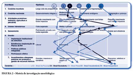 Aguas para el futuro Escenarios para 2020