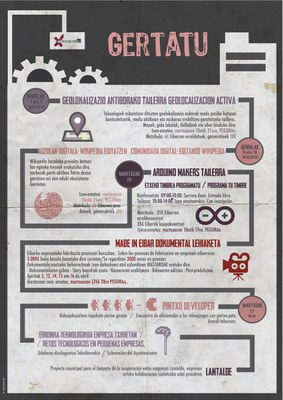 Arduino, Wikipedia eta Geolokalizazio aktiboa tailerrak