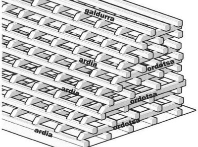 “Ardiordosa”, zurezko presak egiteko teknika