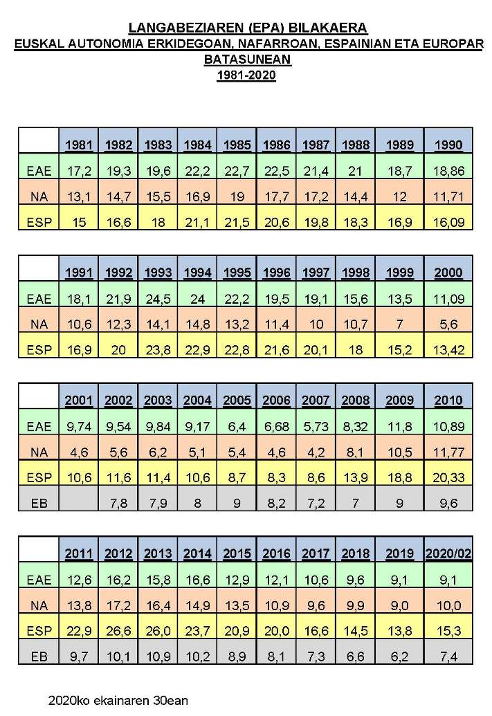 2020ko bigarren hiruhilabeteak
