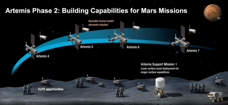Artemis 4, 5, 6 eta 7