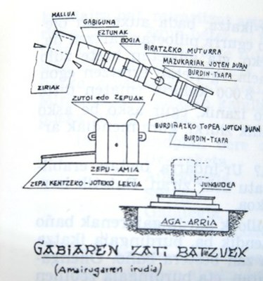 Mogel eta burdingintza