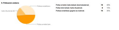 8. galdera 8. galdera