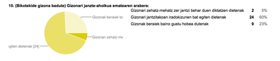10. galdera 10. galdera