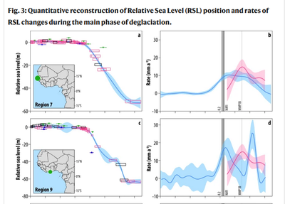 Ipar Atlantikoko urak hozten ari dira duela ehun urte baino gehiagotik