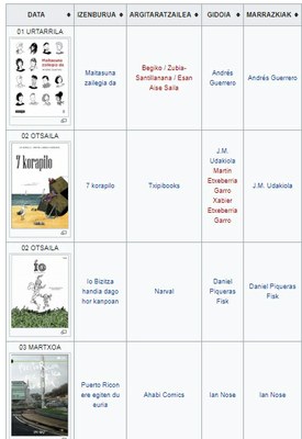 Euskaraz argitaratutako komikiak: 2018 urteak orain arte eman duena