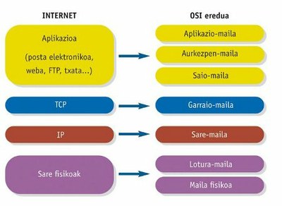 SPDY 2 SPDY 2