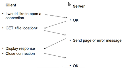 SPDY 4 SPDY 4