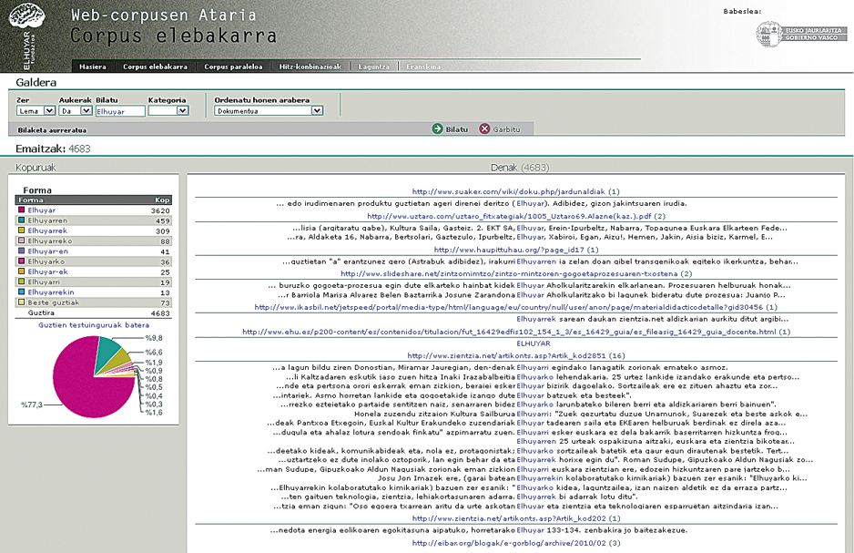 Web-corpusen Ataria: Elhuyar I+Gk egindako euskarazko webeko testuen biltegi erraldoia