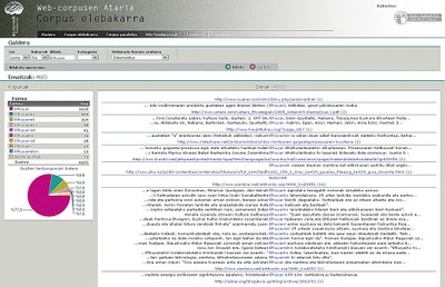 Web-corpusen Ataria: Elhuyar I+Gk egindako euskarazko webeko testuen biltegi erraldoia