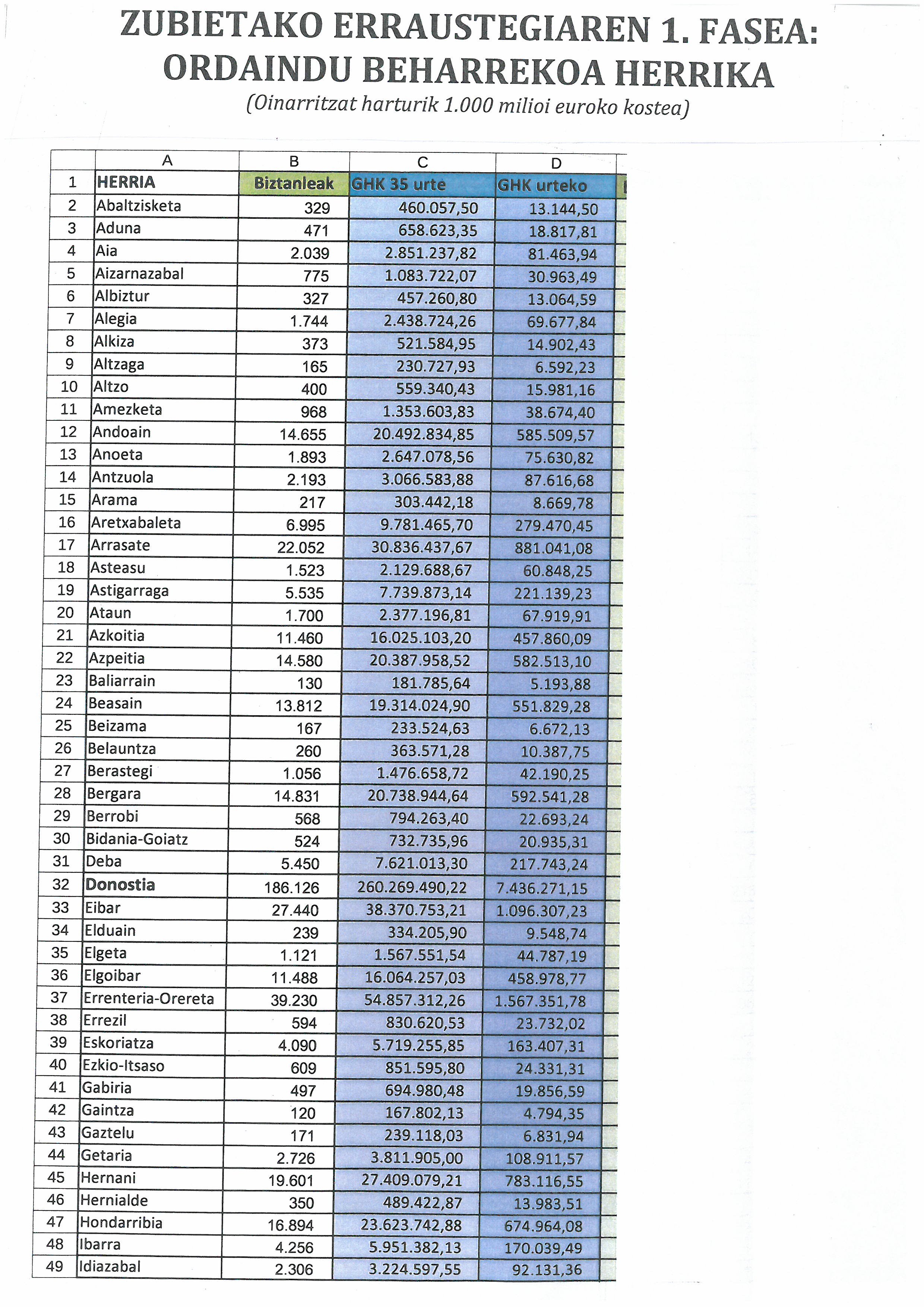 herriz herri ordaindu beharrekoa herriz herri ordaindu beharrekoa