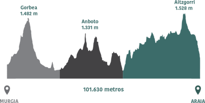 Hiru haundiak 2020, aurten bai