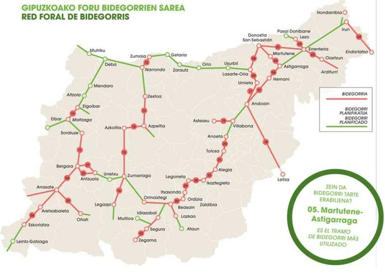 Gipuzkoako bidegorriak