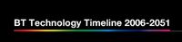 BT_technology_Timeline.jpg