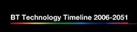 BT_technology_Timeline.jpg BT_technology_Timeline.jpg
