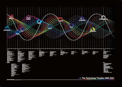 BT_technology_Timeline2.jpg BT_technology_Timeline2.jpg