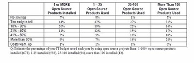 Floss-cost-savings Floss-cost-savings