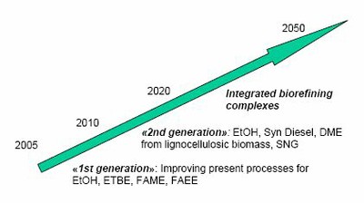 biofuel_2030.jpg biofuel_2030.jpg