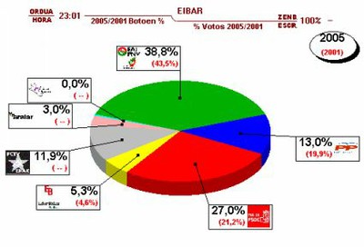 eibar_hauteskundeak.jpg eibar_hauteskundeak.jpg