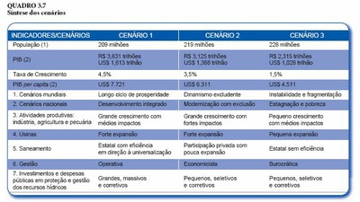 escenarios_agua_brasil_resumen.jpg escenarios_agua_brasil_resumen.jpg