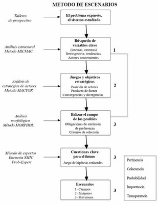 esquema_escenarios.jpg esquema_escenarios.jpg
