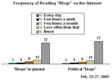 gallup_blogak.gif gallup_blogak.gif