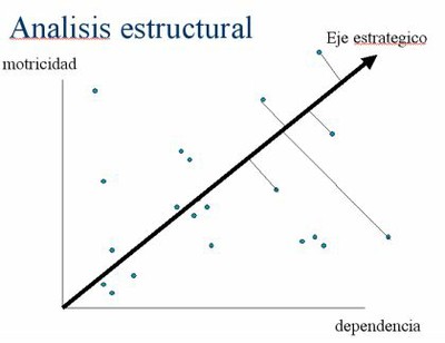 prospectiva_eje_estrategico.jpg prospectiva_eje_estrategico.jpg