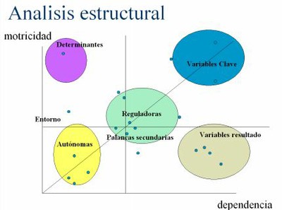 prospectiva_subsistemas.jpg prospectiva_subsistemas.jpg