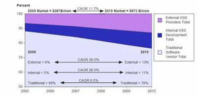software-libre-market software-libre-market
