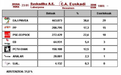 taula_hauteskundeak.jpg taula_hauteskundeak.jpg