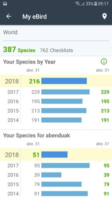 2018an behatutako hegaztien zerrenda #eBird 
