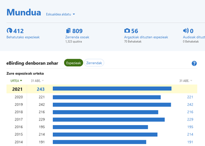 2021ean behatutako hegaztien zerrenda