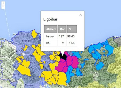 Gipuzkera/bizkaiera mugako "haura" hori