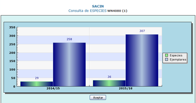 Hegazti negutarren jarraipena, 2015-2016 #SACIN