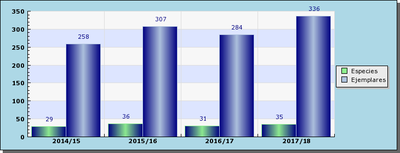 Hegazti negutarren jarraipena, 2017-2018 #SACIN