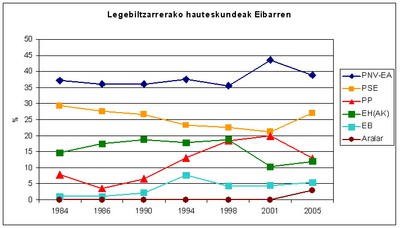 legebiltzarra-02.jpg legebiltzarra-02.jpg